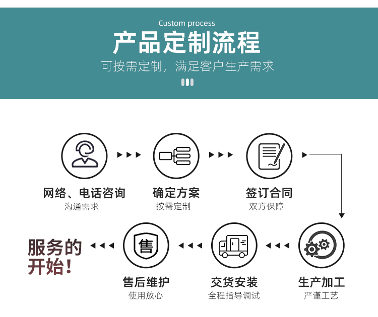 SN系列玉米雙風脫皮拋光機(圖5)