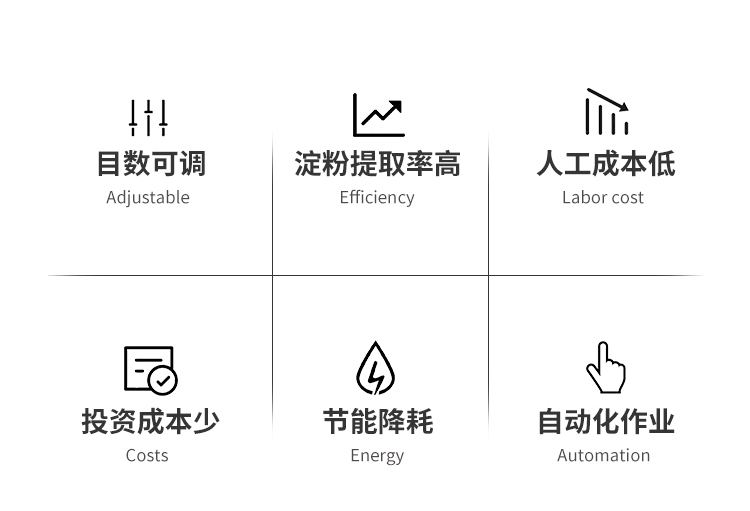 木薯粉加工設備(圖3)